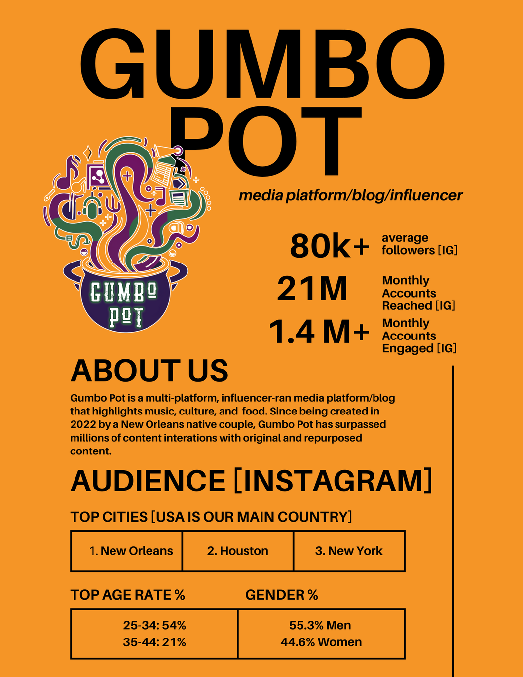 GUMBO POT SOCIAL MEDIA PROMOTION